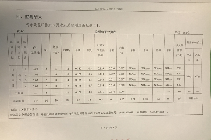 692污水9月份運(yùn)行穩(wěn)定，水質(zhì)穩(wěn)定達(dá)標(biāo).png